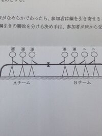 物理綱引きについて綱引きの問題で調べると 2人の引く力は同じで Yahoo 知恵袋