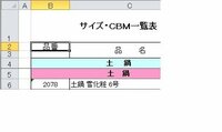 高橋の橋の字が旧字体をpcで出したいのですが どうすれば出せるのでしょうか Yahoo 知恵袋