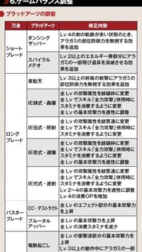 ゴッドイーター2を久しぶりにやってie速射を使ったらスタミナ消 Yahoo 知恵袋