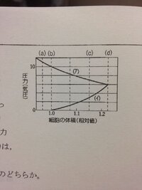 限界原形質分離ってなんですか 等張液で起こるらしいですが どんな Yahoo 知恵袋