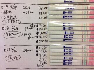 最高のコレクション 排卵検査薬 女の子 おすすめ 犬 イラスト 無料