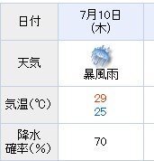 暴風雨で降水確率70 っておかしくないですか 暴風雨なら100 Yahoo 知恵袋