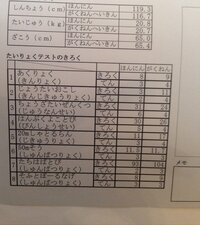 小学一年生のスポーツテストの結果について すべて 最下位のe判定でびっくり Yahoo 知恵袋