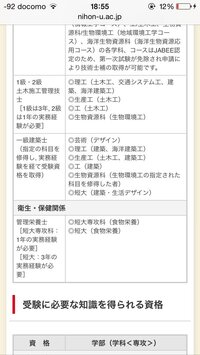 一級建築士について 日本大学の 指定の科目を修得し 実務経験を Yahoo 知恵袋