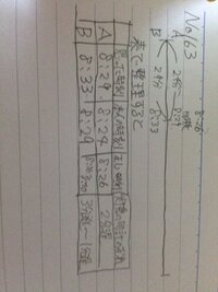 5分前で遅刻にされました 子供も少し手が離れてきたので 今年に Yahoo 知恵袋