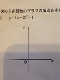 数学の問題について教えてください 1 Y Ax二乗 Qのグラフについて 軸 Yahoo 知恵袋