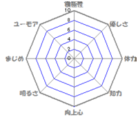 赤ちゃんの１ヶ月健診の時の1日体重増加量の計算式とｶｳﾌﾟ指数のけいさんの仕方 Yahoo 知恵袋