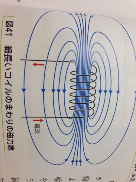 中学の理科のコイルの周りの磁界についてなのですが 磁界の向きっ Yahoo 知恵袋