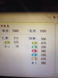 討鬼伝極 で 第9章まで来てるのですが 武器が 討鬼伝 クリア前から強 Yahoo 知恵袋