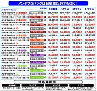 日産ディーラーのメンテプロパックに詳しい方にお聞きしたい事があります Yahoo 知恵袋