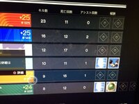 Destinyってあえてカタカナにすると デスティニー です Yahoo 知恵袋