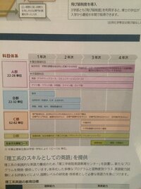 早稲田大学経営システム工学科の単位の取り方について教えてください １ 卒 Yahoo 知恵袋