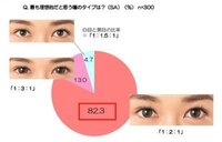 黒目が大きい男性 女性は魅力的ですよね 大きすぎるわけ Yahoo 知恵袋