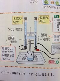 中学理科水溶液とイオンについて 塩酸の電気分解の実験の H試験管を使 Yahoo 知恵袋