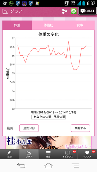 生理終了日よりの体重増加について 1週間前の生理開始日に職場の Yahoo 知恵袋