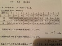 更級日記源氏の五十余巻について主題について考える問題で 作者が見た夢 Yahoo 知恵袋