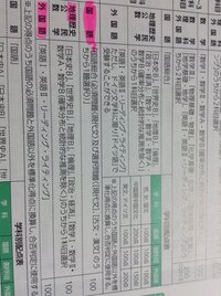 日本大学の文理学部なんですが 入試科目で国語の選択がわかりません 選択問 Yahoo 知恵袋