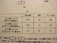 呼吸の反応に酵素はかかわるか かかわらないか 呼吸の反応生成物 Yahoo 知恵袋