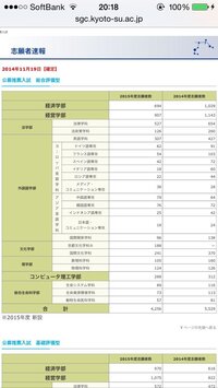 京都産業大学公募推薦の法学部法政策学科の志願者数がめっちゃ増え Yahoo 知恵袋