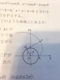 原点Oを中心とする半径2の円Cに、長さ4πの糸が一端を点（2,0）に固定して、時計回りで巻き付けてある。この糸を引っ張りながらほどいていく。糸と円Cとの接点をQとし、∠AOQ＝θとして、QがAと一致するまでにPが描く曲  線の方程式は、媒介変数θを用いて、次のように表されることを示せ。



x＝2（cosθ＋θsinθ）,y＝2（sinθ−θcosθ）、（0≦θ≦2π）