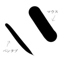 教えて下さい水1リットルの体積は何立方センチですか １ccを日本語でい Yahoo 知恵袋