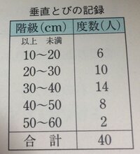 中1数学 度数分布表のことで質問です 記録が35cmの生徒は Yahoo 知恵袋