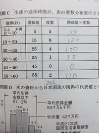 平均値 最頻値 中央値の求め方 あるクラスの男子生徒２０人の Yahoo 知恵袋