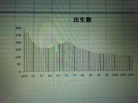 エクセル グラフについて エクセルの棒グラフの線の太さが統一できません Yahoo 知恵袋