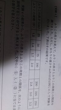 中学受験の問題です 小学生でも分かる説明宜しくお願い致しま Yahoo 知恵袋