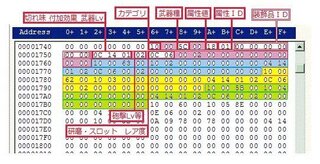 モンハン4gのセーブエディター2の防具の表みたいなのありません Yahoo 知恵袋