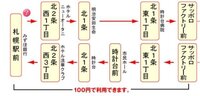 札幌 クリアランス 駅 から ファクトリー バス