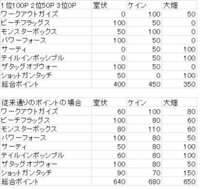 少し古い番組ですが Tbs系列のスポーツマンno 1決定戦のか Yahoo 知恵袋