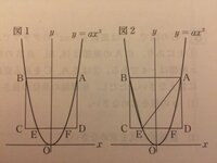 図の1のように 関数y Ax二乗のグラフ上に X座標が4 Y座 Yahoo 知恵袋