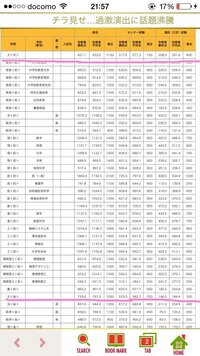 岡山大学文学部の合格最低点が 2013 2018年は780 800点 Yahoo 知恵袋