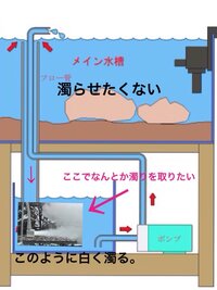 マイクロバブルについて 最近自作で水槽の装置を作るのにはまって Yahoo 知恵袋