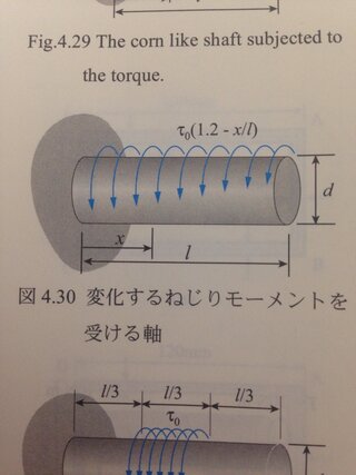 Yahoo!知恵袋材料力学の問題について質問があります。図のように分布するねじりモーメントτ(1.2-x/l)が作用している場合の固定端からxの断面内の最大せん断応力を求める。という問題なのですが、検討がつか