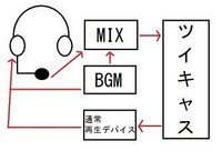 ツイキャスで歌配信をしたいのですがヘッドホン マイクはどこの Yahoo 知恵袋