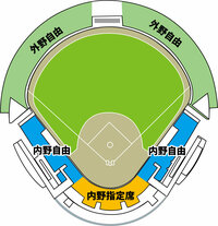 生目の杜野球場 宮崎市のアイビースタジアム の座席表が分かる方がいますか Yahoo 知恵袋
