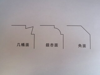 几帳面の語源は几帳の柱の面をとるのに きちんと正確に 作る必要があるから Yahoo 知恵袋