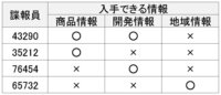 マル バツを英語でどう言うか調べています まず バツは英語では Yahoo 知恵袋