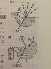 この問題を教えてください 中学理科の問題です 図２の状態から 入射光の Yahoo 知恵袋