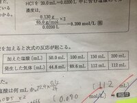 Mol計算について マグネシウムと塩酸を反応させ 塩化マグネ Yahoo 知恵袋
