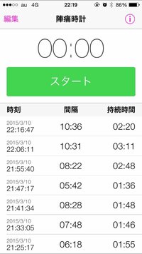 これは本陣痛なのでしょうか 今日より生理痛の激しい日の痛みが続いています Yahoo 知恵袋