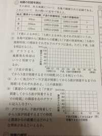 中1理科の地震の問題です 分からないところを教えてほしいです 2 Yahoo 知恵袋