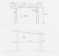 ｃ溝型鋼 Cチャンネル 100 50 3 2mm の強度を教えてください 教えて 住まいの先生 Yahoo 不動産