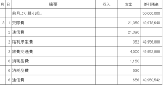 差引残高について質問です 現在エクセルにて出納帳を作成しているのですが Yahoo 知恵袋