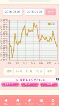 排卵日４日前の生挿入で外出しでも 少しでも精子が出てしまっていた場合 抜 Yahoo 知恵袋