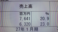 17 518 百万 とか 1 464 508 千株 などの数字の読み方や コツ Yahoo 知恵袋