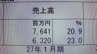 数字の読み方 これ いくらと読みますか 単位が百万円と書いてあるの Yahoo 知恵袋