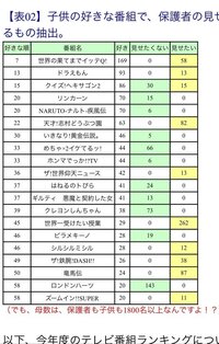 ナルトを読んで育った方は 総じて異端者だよね 保護者が子供に見せたい0 Yahoo 知恵袋